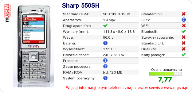 Dane telefonu Sharp 550SH