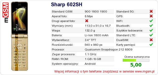 Dane telefonu Sharp 602SH Dane telefonu Sharp 602SH