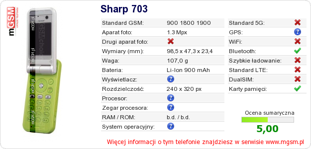 Dane telefonu Sharp 703