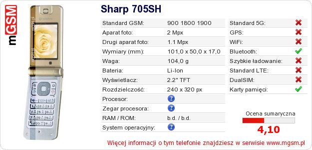 Dane telefonu Sharp 705SH