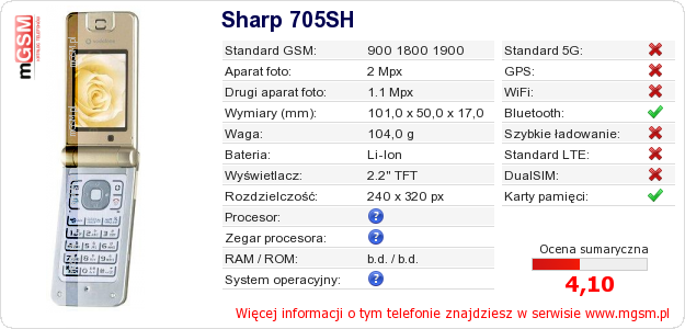Dane telefonu Sharp 705SH Dane telefonu Sharp 705SH