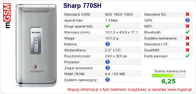Dane telefonu Sharp 770SH