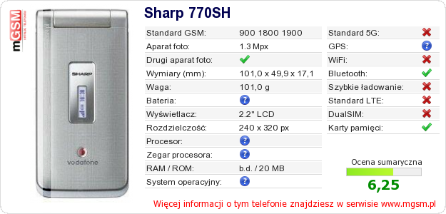 Dane telefonu Sharp 770SH