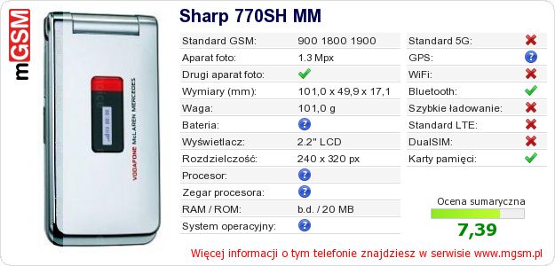 Dane telefonu Sharp 770SH MM
