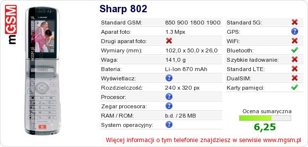 Dane telefonu Sharp 802