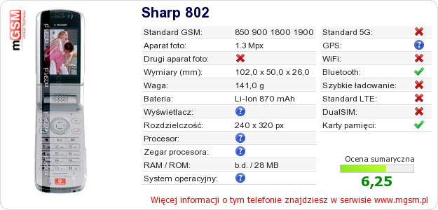 Dane telefonu Sharp 802 Dane telefonu Sharp 802
