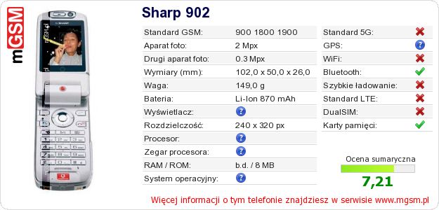 Dane telefonu Sharp 902
