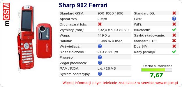 Dane telefonu Sharp 902 Ferrari Dane telefonu Sharp 902 Ferrari