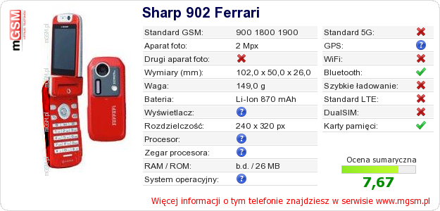 Dane telefonu Sharp 902 Ferrari