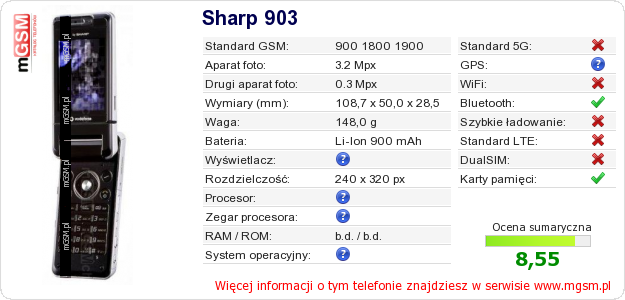 Dane telefonu Sharp 903
