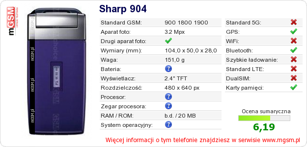 Dane telefonu Sharp 904