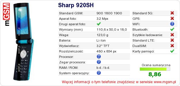 Dane telefonu Sharp 920SH