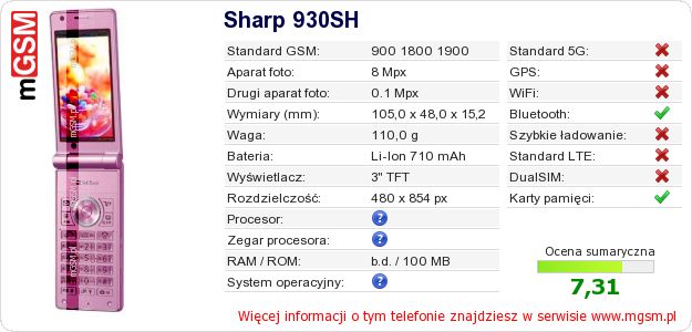 Dane telefonu Sharp 930SH