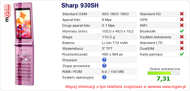 Dane telefonu Sharp 930SH