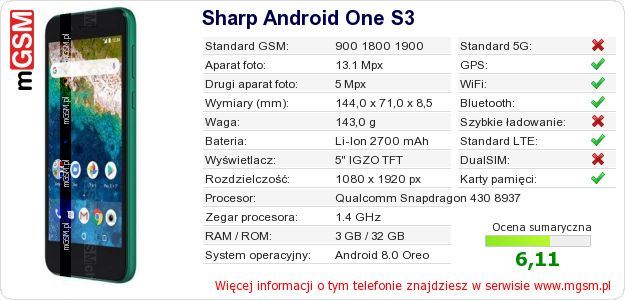 Dane telefonu Sharp Android One S3 Dane telefonu Sharp Android One S3