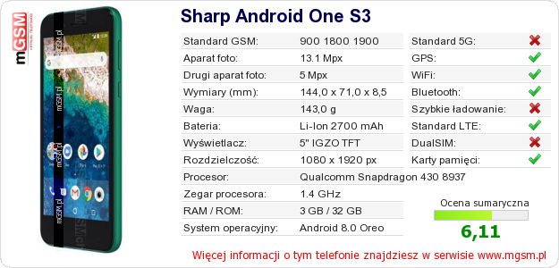Dane telefonu Sharp Android One S3