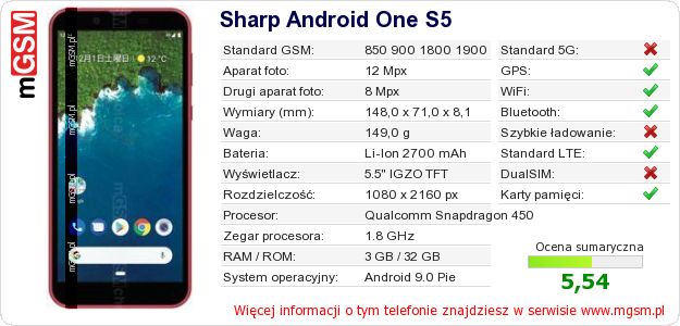 Dane telefonu Sharp Android One S5