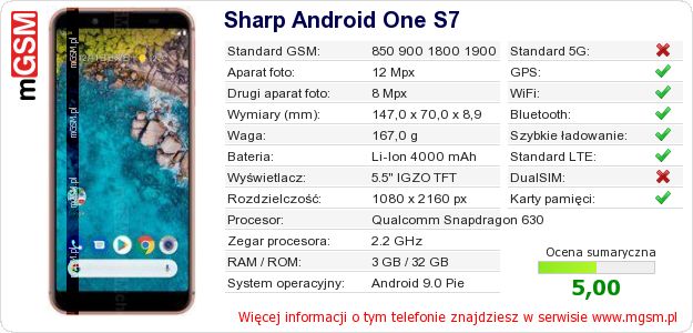 Dane telefonu Sharp Android One S7