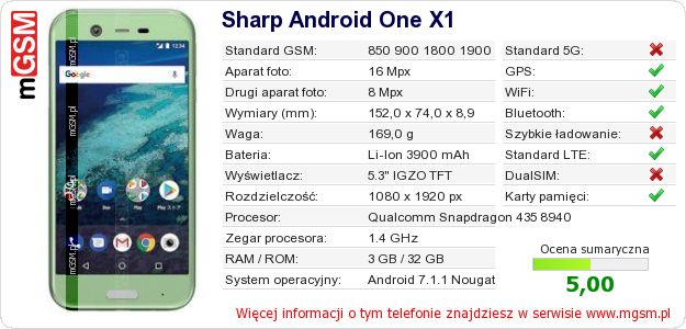 Dane telefonu Sharp Android One X1