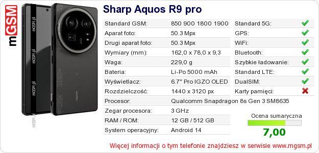 Dane telefonu Sharp Aquos R9 pro Dane telefonu Sharp Aquos R9 pro