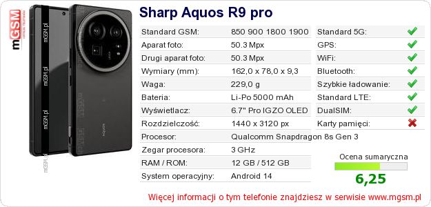 Dane telefonu Sharp Aquos R9 pro