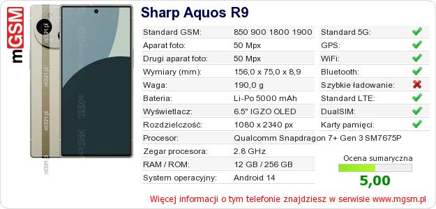 Dane telefonu Sharp Aquos R9 Dane telefonu Sharp Aquos R9