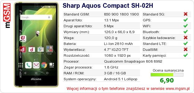 Dane telefonu Sharp Aquos Compact SH-02H Dane telefonu Sharp Aquos Compact SH-02H