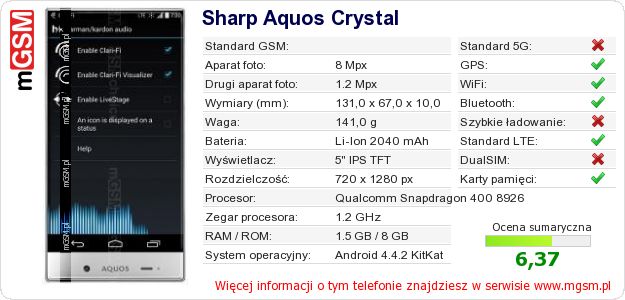 Dane telefonu Sharp Aquos Crystal