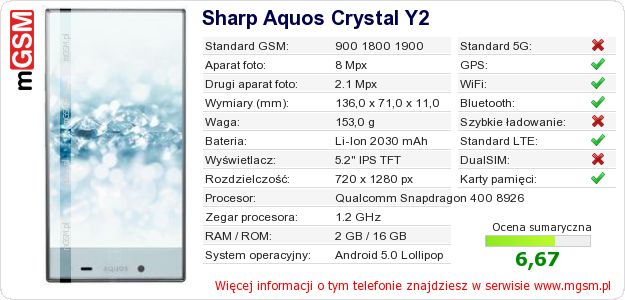 Dane telefonu Sharp Aquos Crystal Y2 Dane telefonu Sharp Aquos Crystal Y2