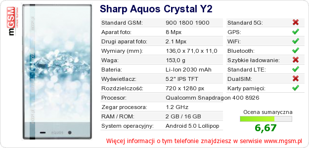 Dane telefonu Sharp Aquos Crystal Y2 Dane telefonu Sharp Aquos Crystal Y2