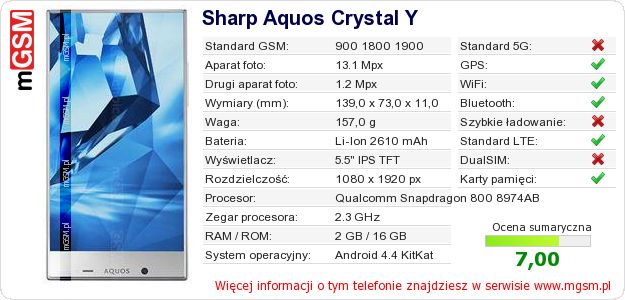 Dane telefonu Sharp Aquos Crystal Y Dane telefonu Sharp Aquos Crystal Y