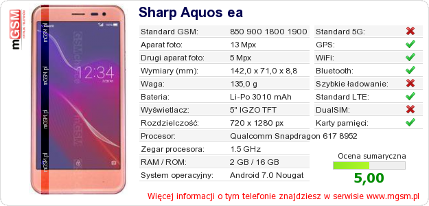Dane telefonu Sharp Aquos ea