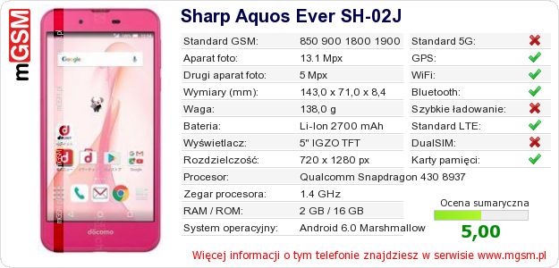 Dane telefonu Sharp Aquos Ever SH-02J