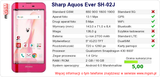Dane telefonu Sharp Aquos Ever SH-02J