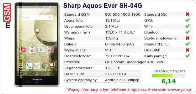 Dane telefonu Sharp Aquos Ever SH-04G Dane telefonu Sharp Aquos Ever SH-04G