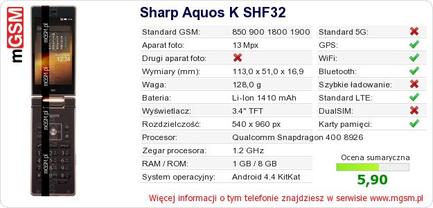 Dane telefonu Sharp Aquos K SHF32