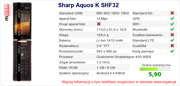 Dane telefonu Sharp Aquos K SHF32