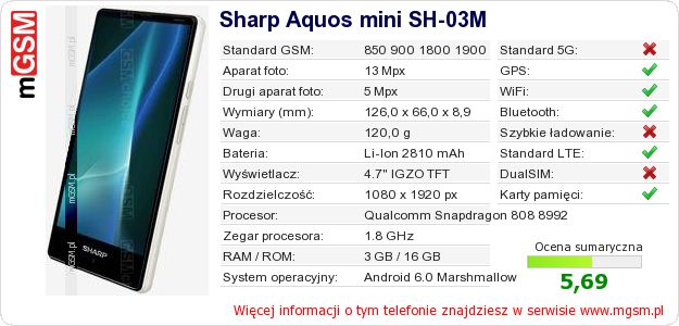 Dane telefonu Sharp Aquos mini SH-03M