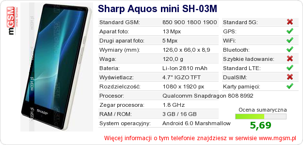 Dane telefonu Sharp Aquos mini SH-03M Dane telefonu Sharp Aquos mini SH-03M
