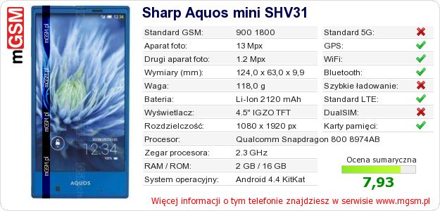 Dane telefonu Sharp Aquos mini SHV31