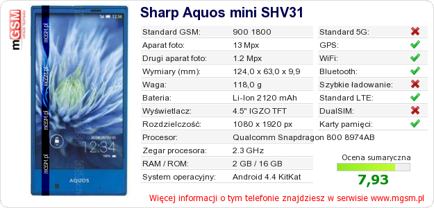 Dane telefonu Sharp Aquos mini SHV31 Dane telefonu Sharp Aquos mini SHV31