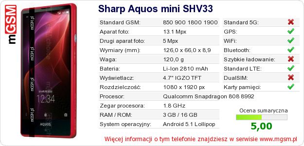 Dane telefonu Sharp Aquos mini SHV33