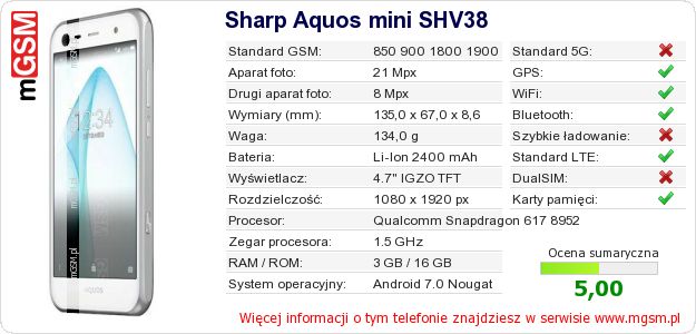 Dane telefonu Sharp Aquos mini SHV38