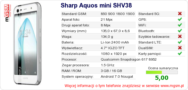Dane telefonu Sharp Aquos mini SHV38 Dane telefonu Sharp Aquos mini SHV38
