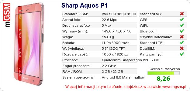 Dane telefonu Sharp Aquos P1