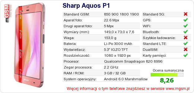 Dane telefonu Sharp Aquos P1 Dane telefonu Sharp Aquos P1