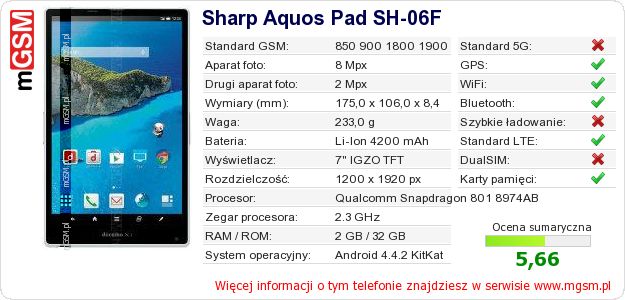 Dane telefonu Sharp Aquos Pad SH-06F Dane telefonu Sharp Aquos Pad SH-06F