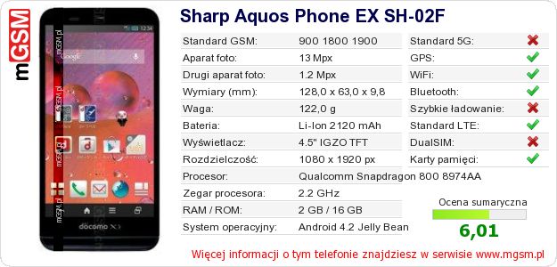 Dane telefonu Sharp Aquos Phone EX SH-02F