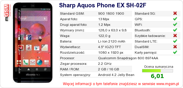 Dane telefonu Sharp Aquos Phone EX SH-02F