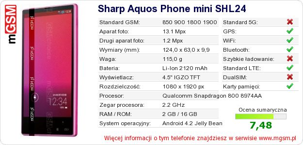 Dane telefonu Sharp Aquos Phone mini SHL24